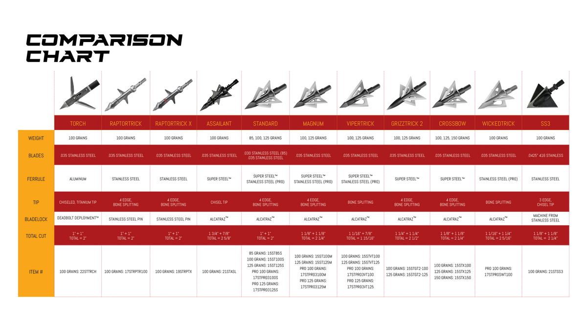 http://slicktrickbroadheads.com/cdn/shop/products/ST-comparisonchart_af9c8698-da9f-4e96-b01a-d8a9315879ce_1200x1200.png?v=1660145605