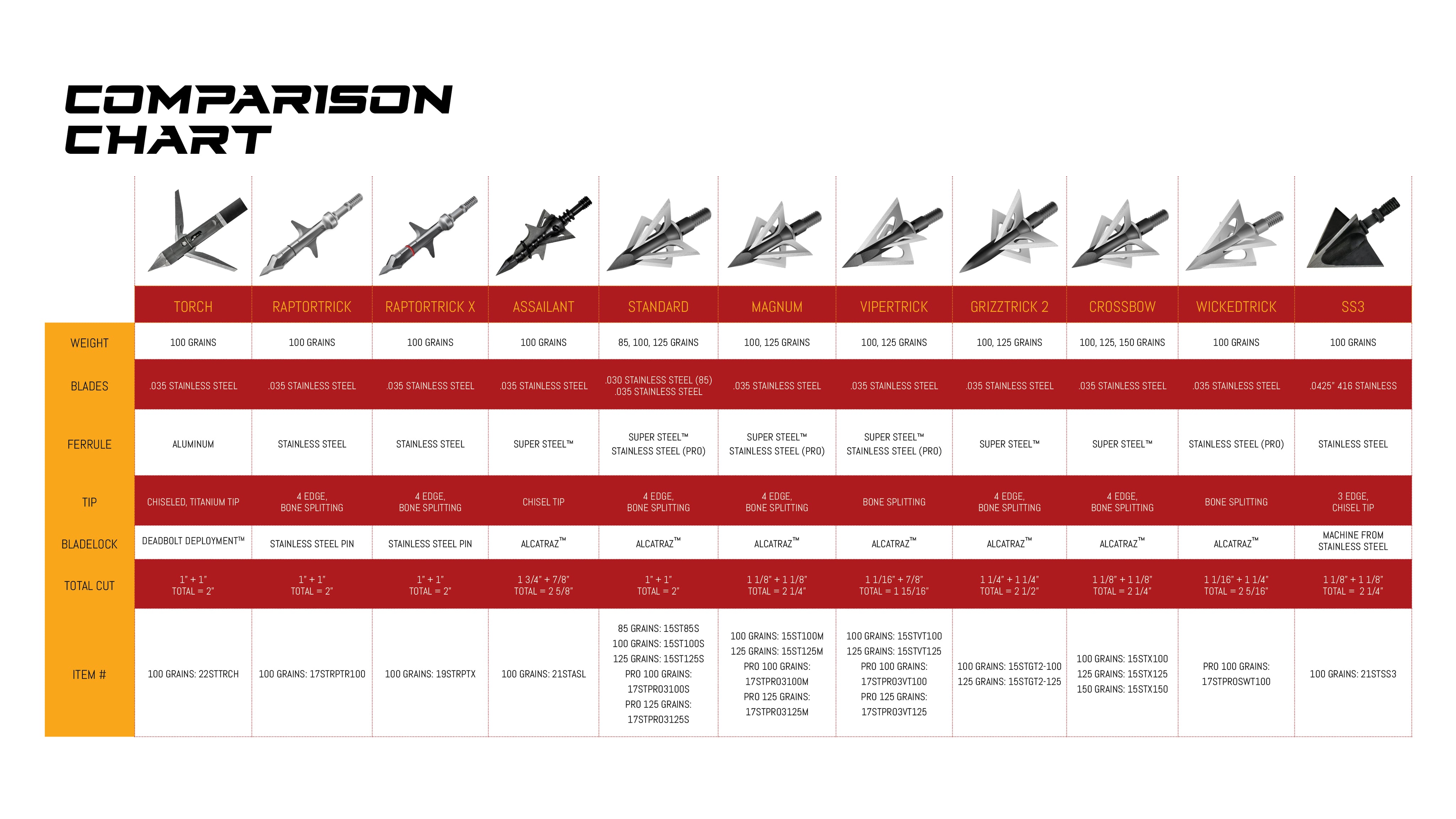 The Definitive Mad Max Slick Rubs Comparison: Which Is Right For You? - yn4t23i