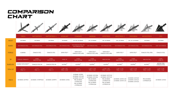 Xbow Crossbow Broadhead (4 Pack)